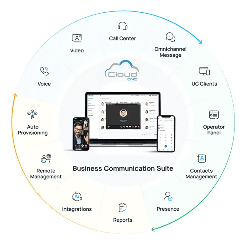 Partner Managed BCS Contact Centre Cloud Edition Subscription